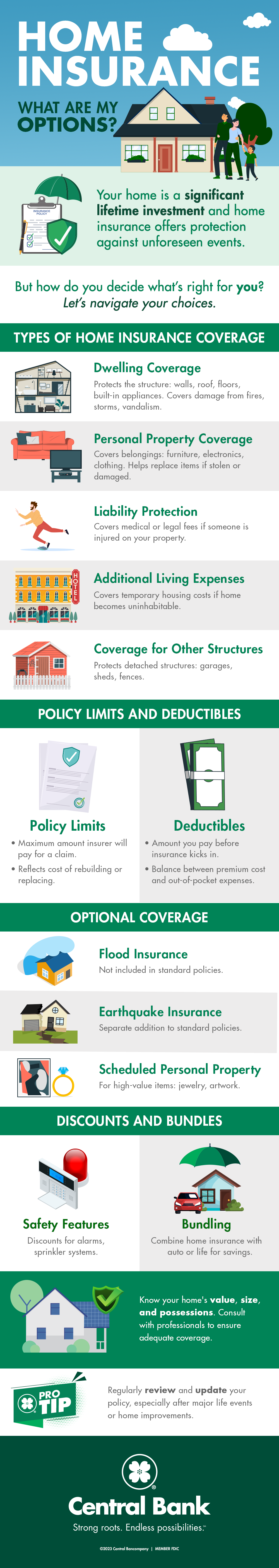 Infographic for Home Insurance