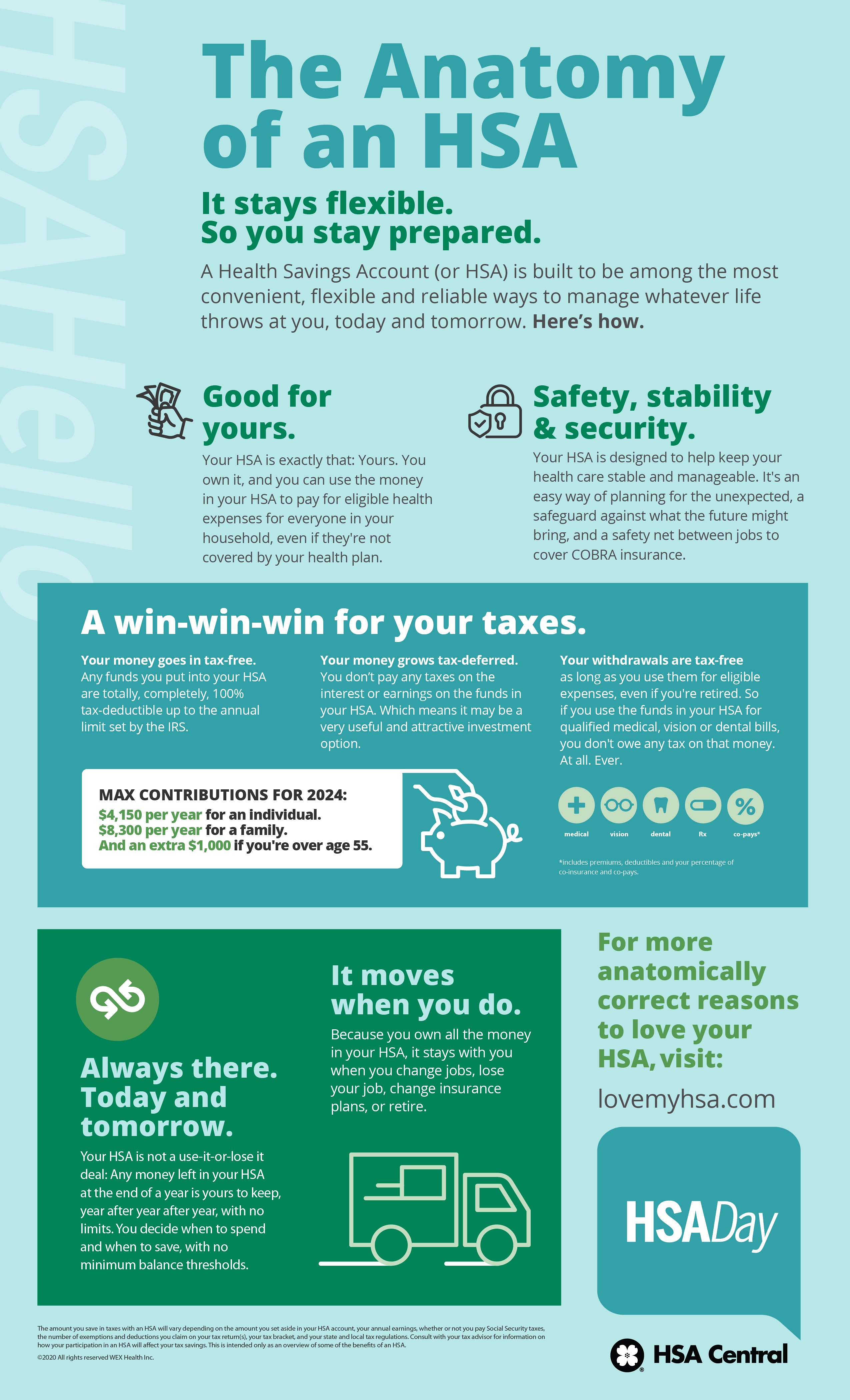 What Exactly is an HSA? | Learning Center | Central Bank