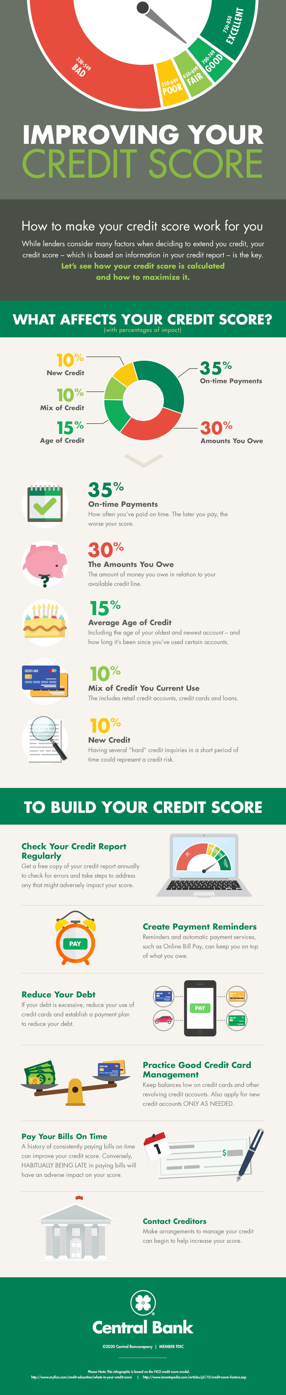 An infographic about how to improve your credit score