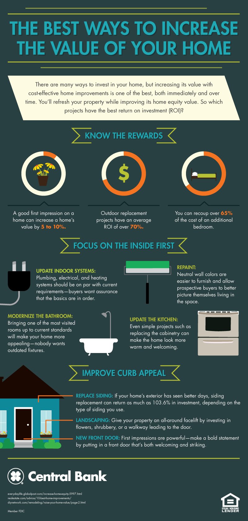 An infographic outlining how to properly invest in the value of a home