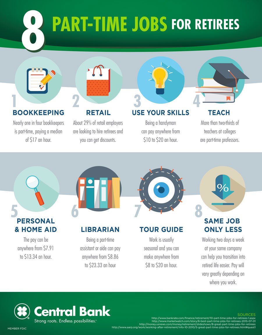 An infographic about 8 part-time jobs for retirees