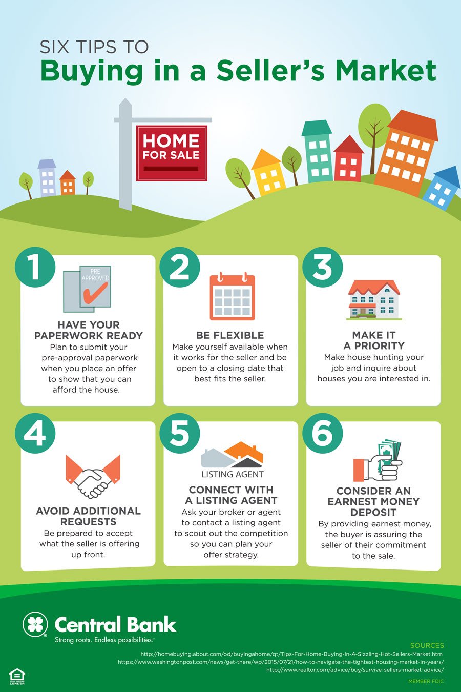 An infographic about buying a home in a seller's market