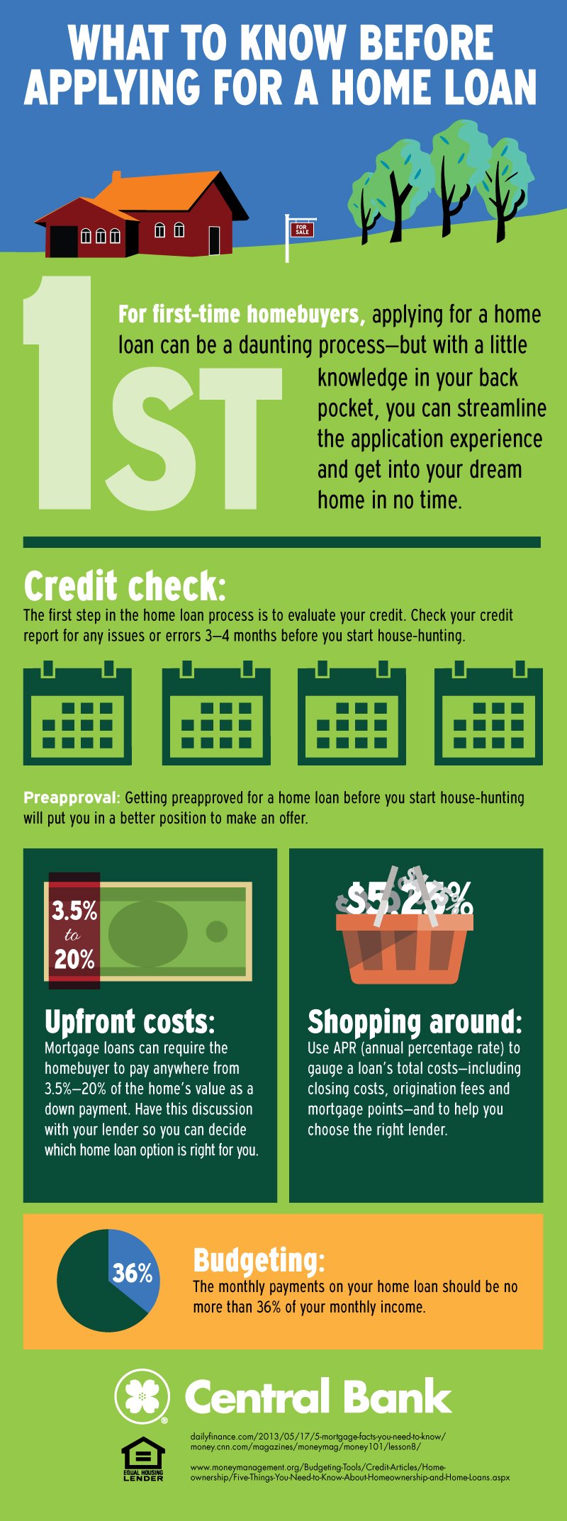 Infographic showing what you need to apply for a home loan