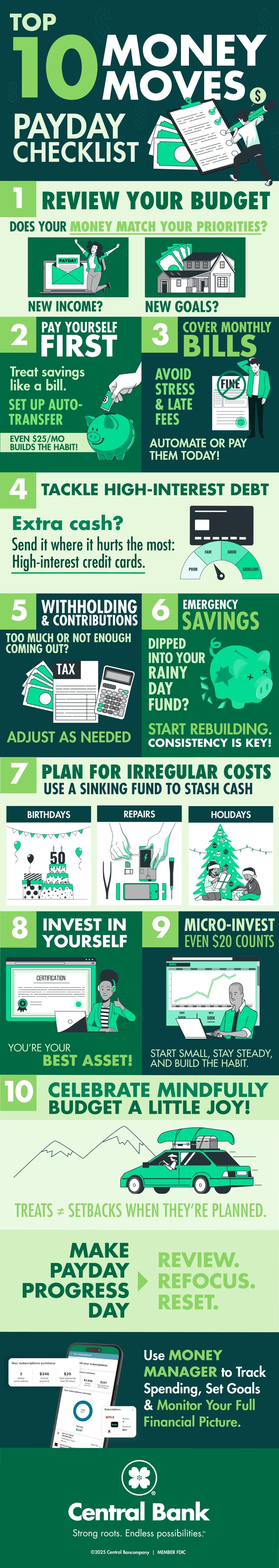 Payday checklist infographic