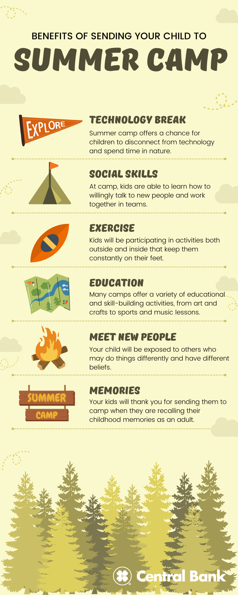 Should your child attend summer camp infographic
