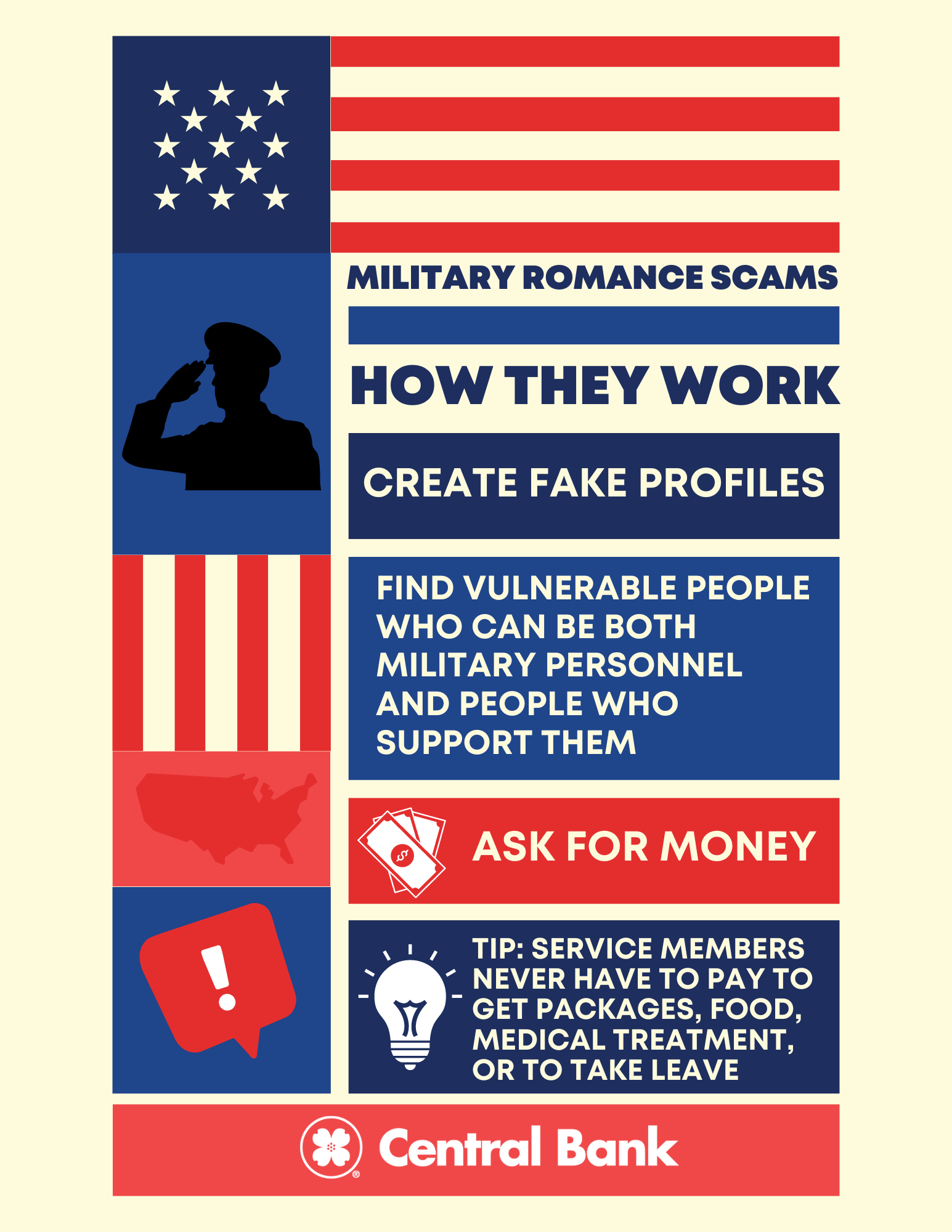 Military romance scams infographic