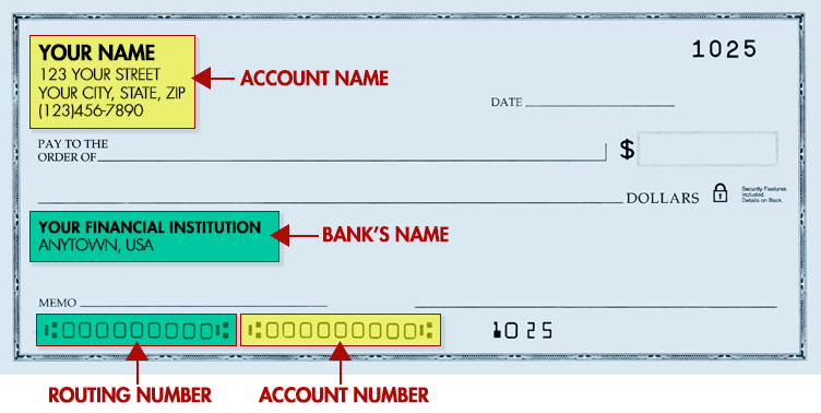 Personal Wire Transfers | Central Bank