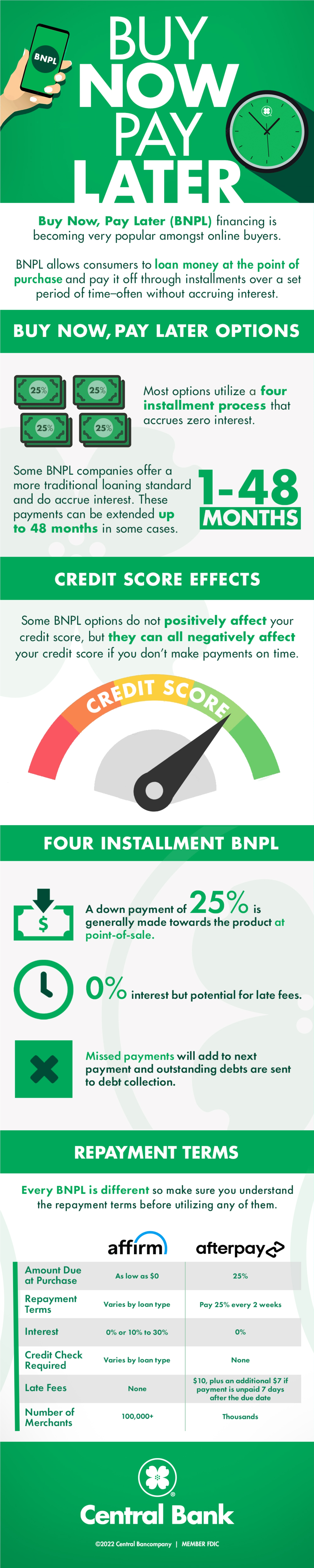 Does Afterpay hurt your credit score? Leia aqui Is Afterpay bad for