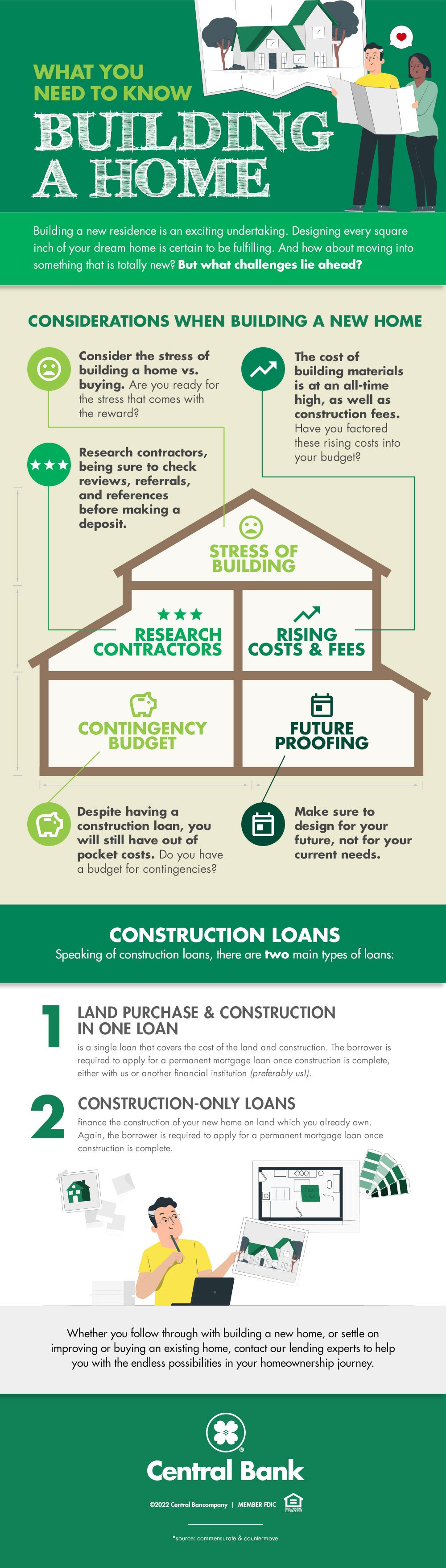 The Challenges Associated With Building Products Using Large