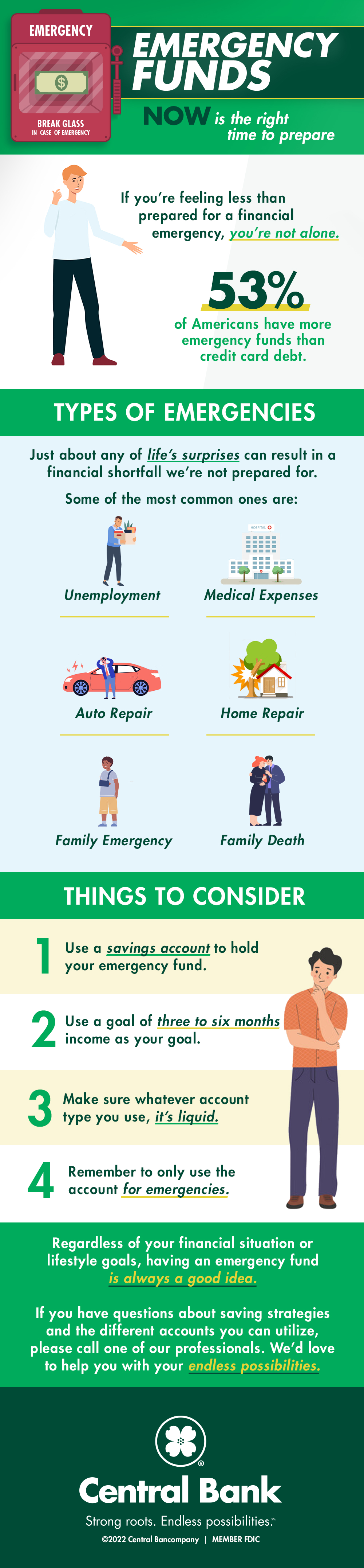 Emergency funds infographic