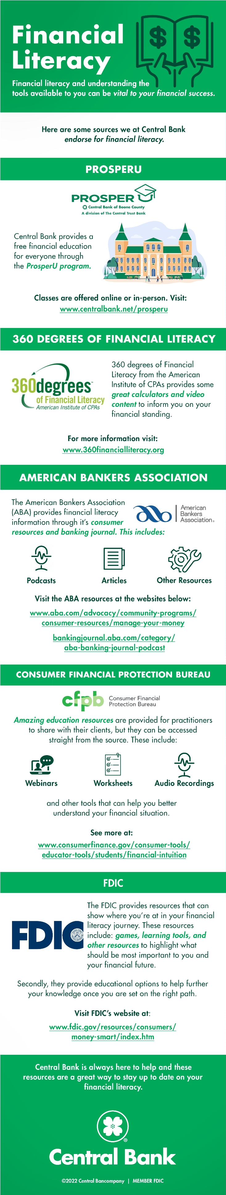 financial literacy infographic