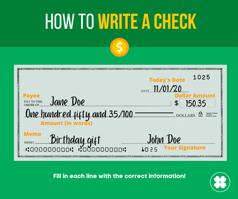 how to write a check infographic - Eat The Way of yours to Rapid Weight Loss Revealed!