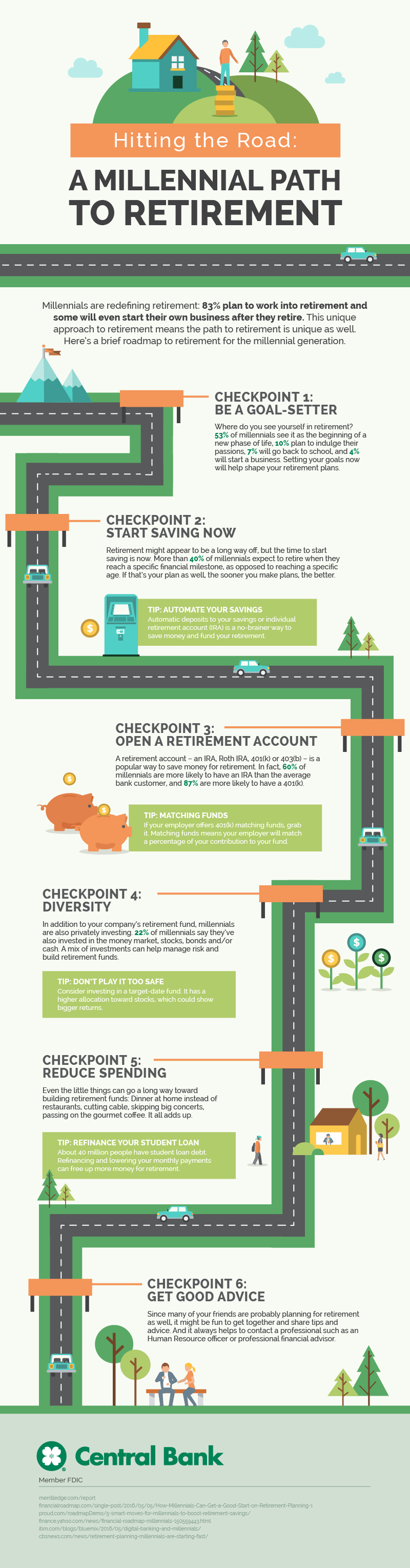 9 Tips to Saving for Retirement Central Bank 9 Tips to Saving for Retirement Central Bank