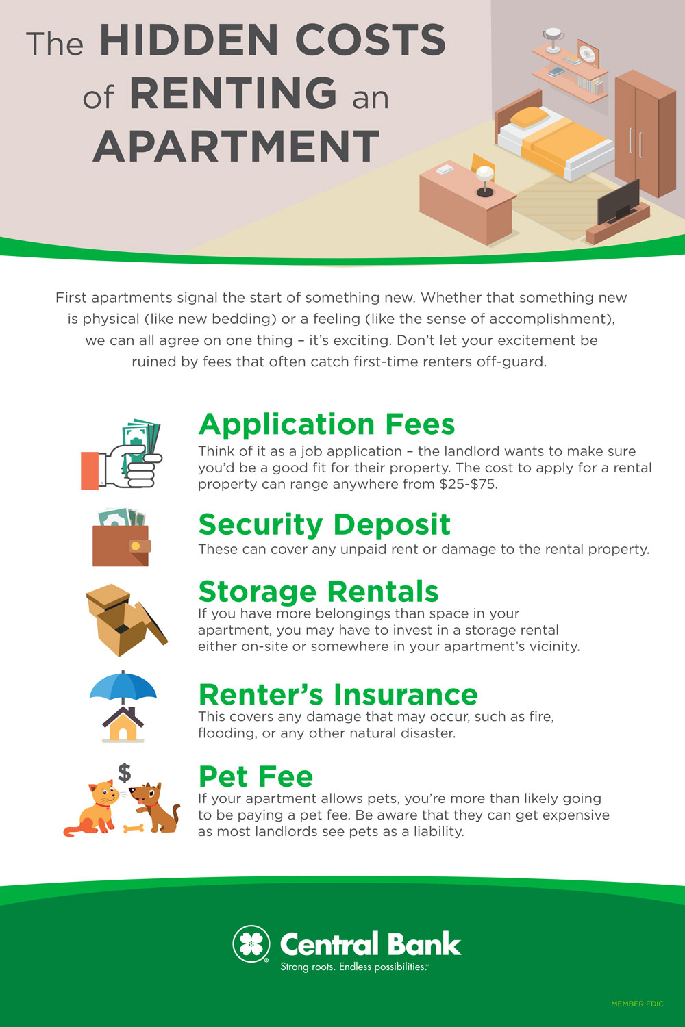 The Hidden Costs of Renting an Apartment Central Bank