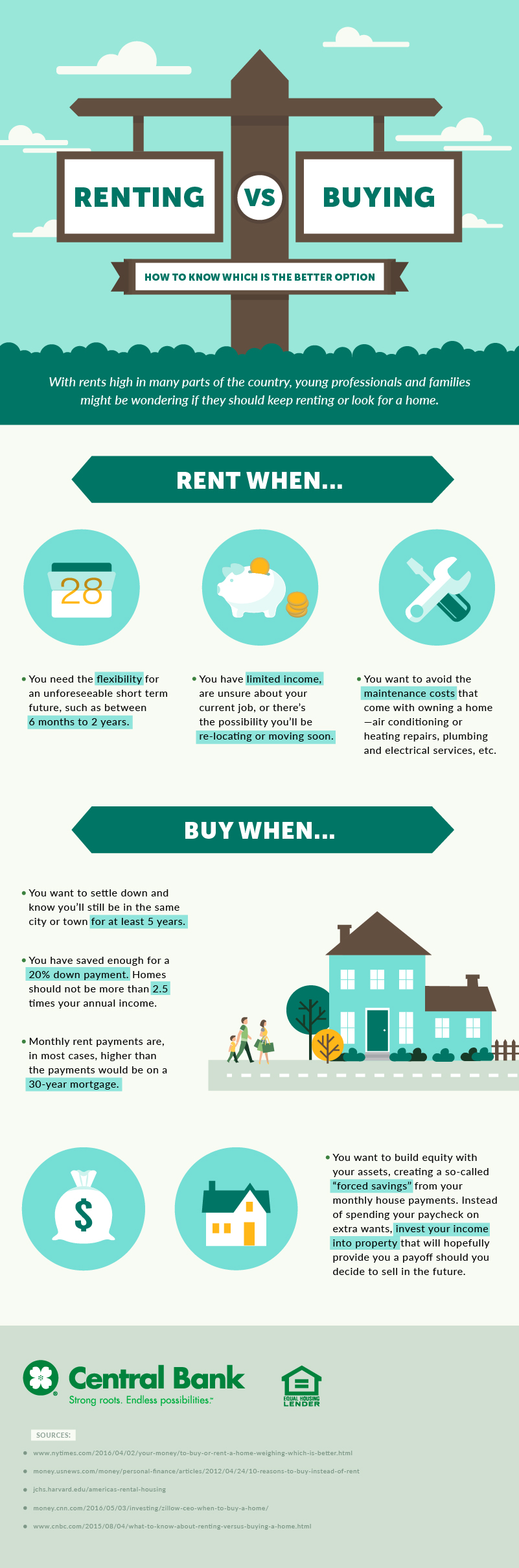 Buying vs. Renting Infographic Learning Center Central Bank