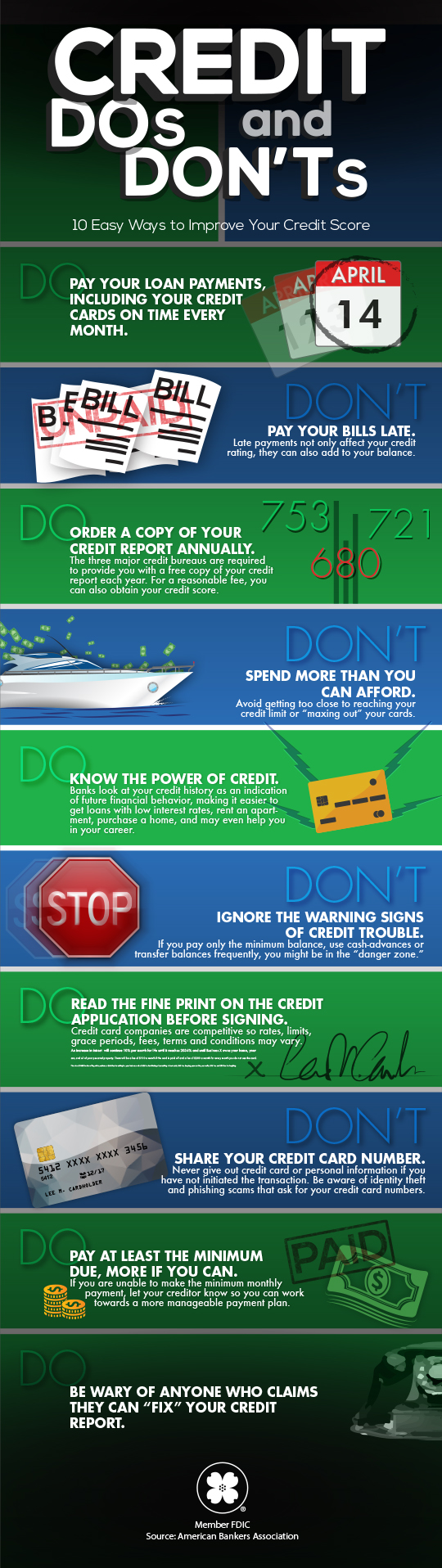 Infographic with information about improving your credit score