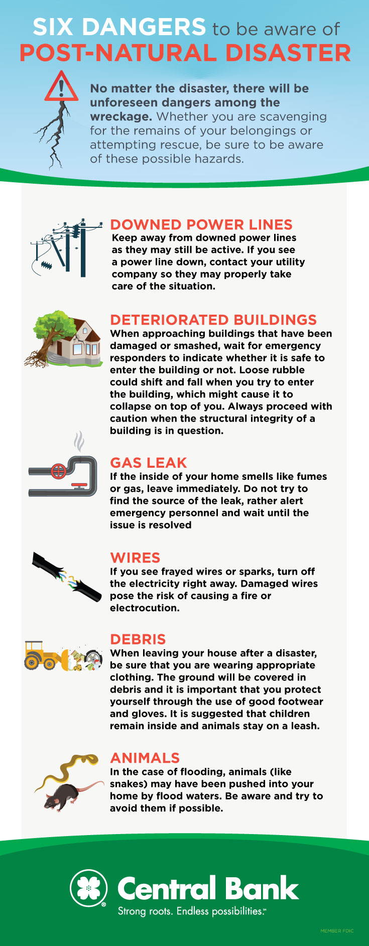 An infographic outlining six dangers to be aware of post-disaster