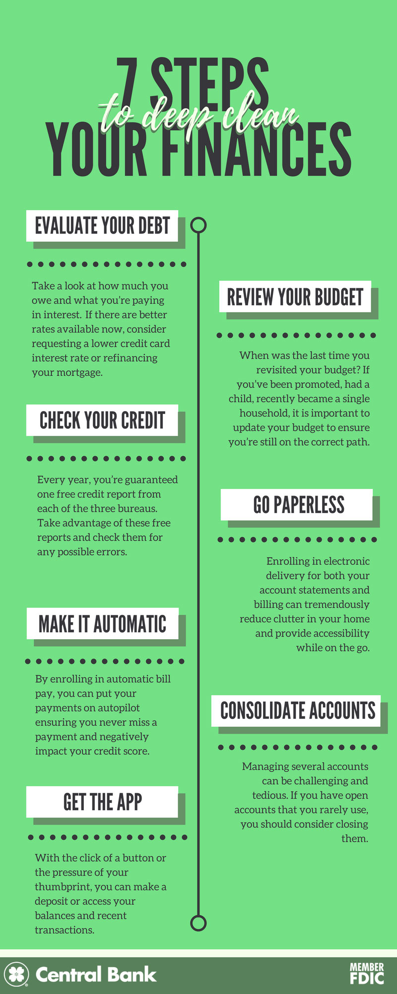 an infographic outlining seven steps to deep clean your finance