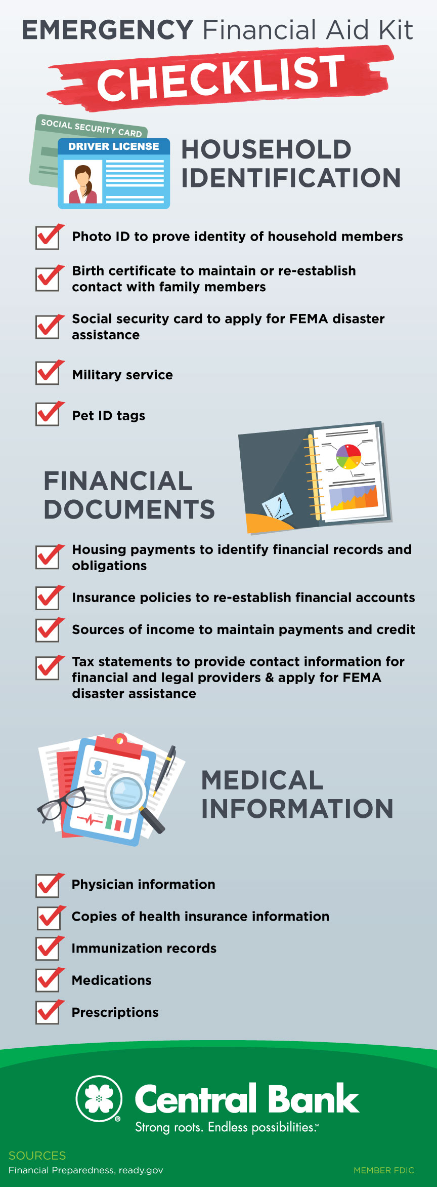 an infographic outing things to remember when planning your Financial Aid Checklist