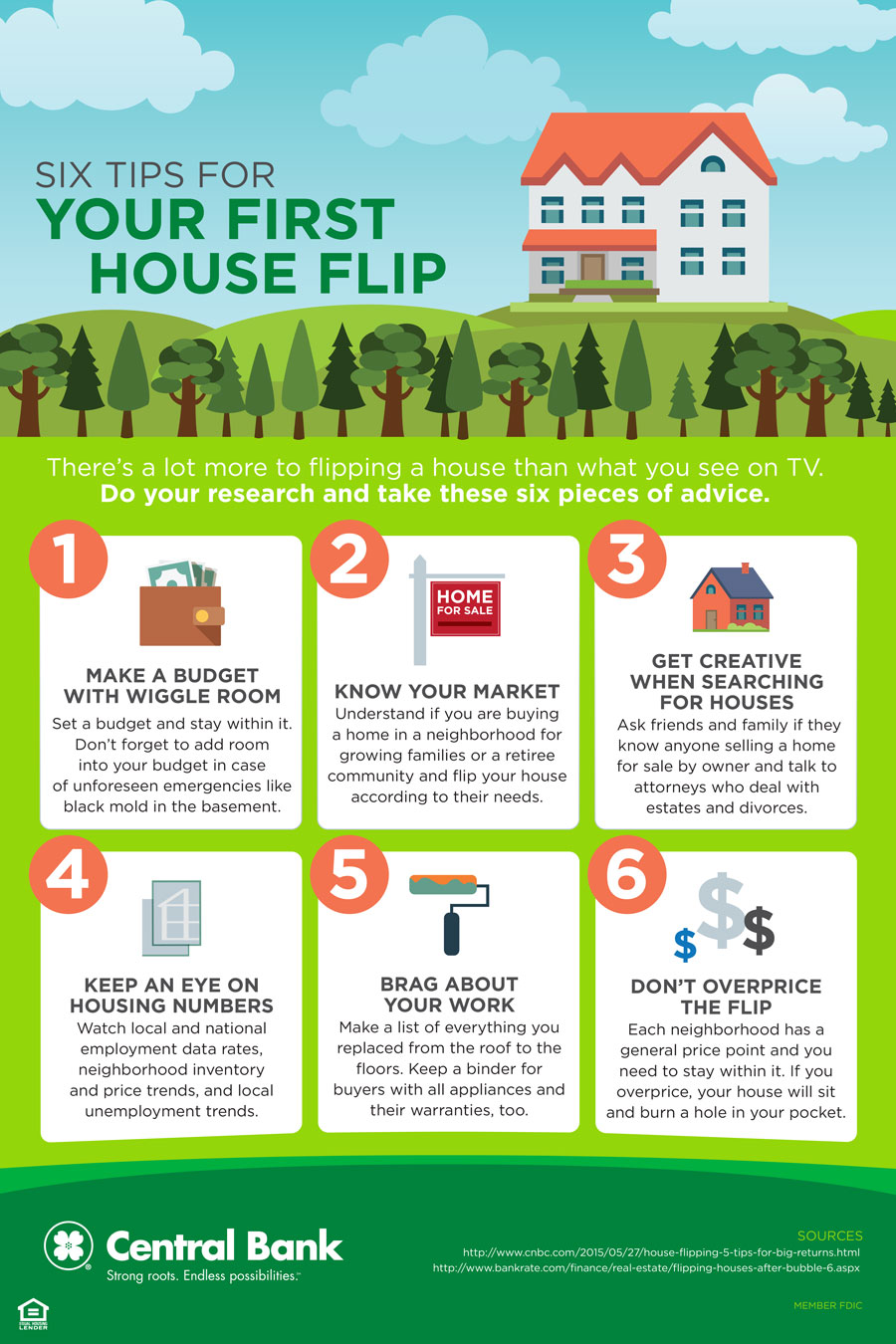 Infographic with advice on house flipping