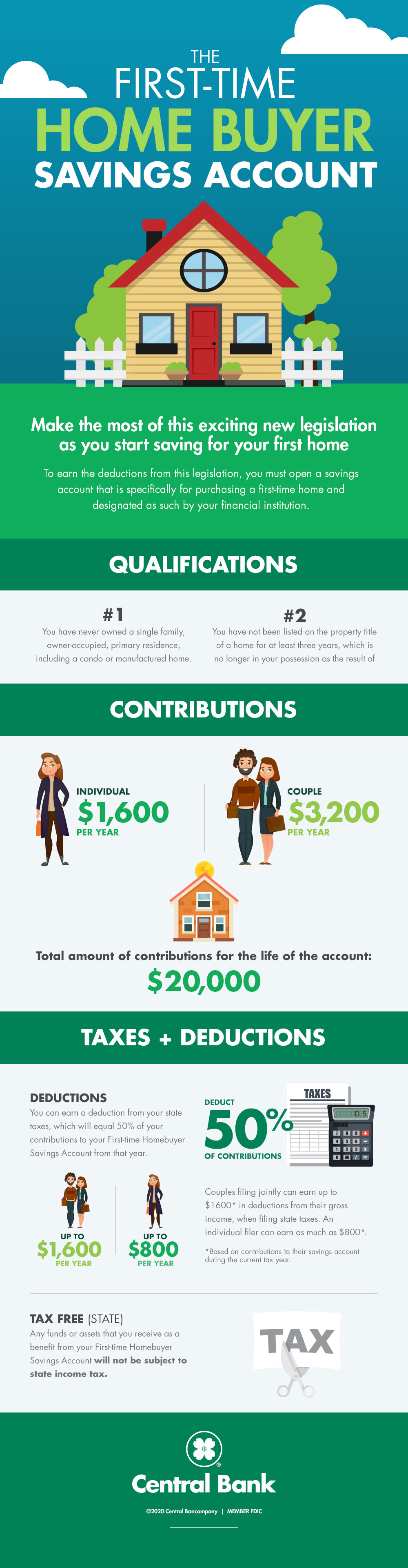 First-Time Homebuyer Savings Account