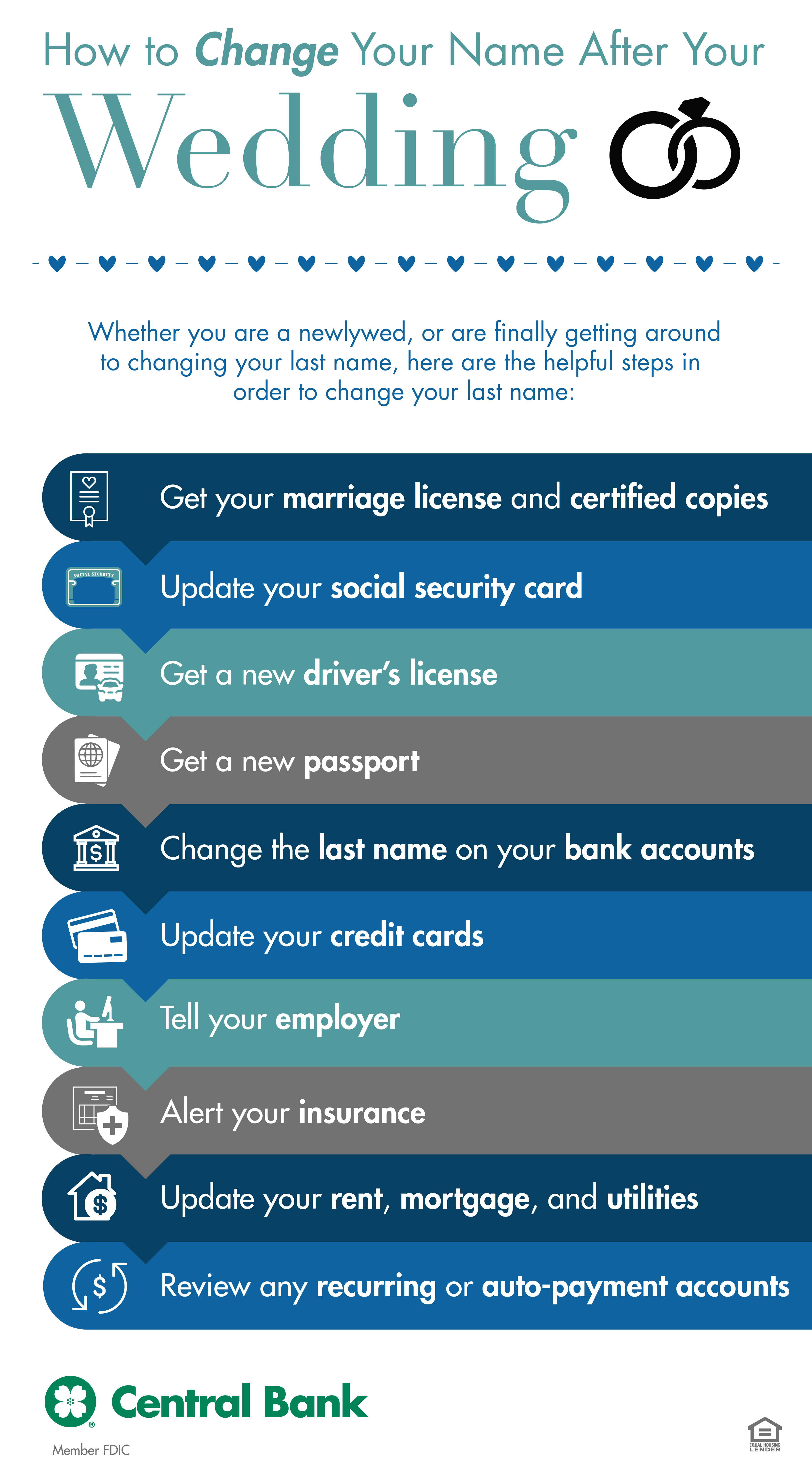 How To Change The Name On Your Credit Card