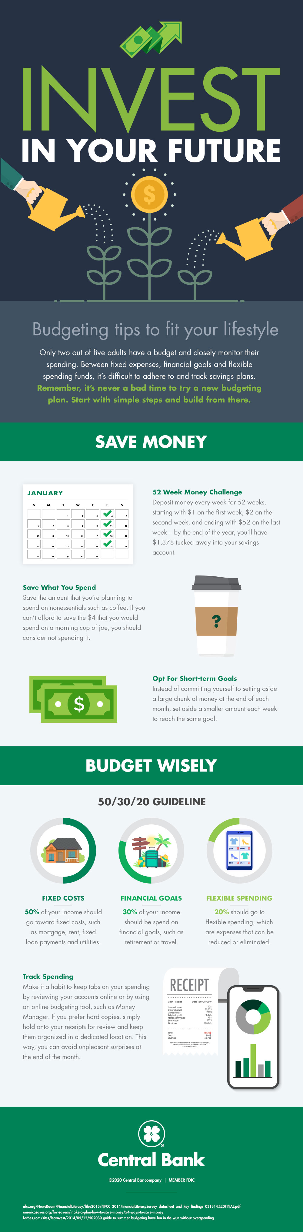 An infographic about how to invest in your future