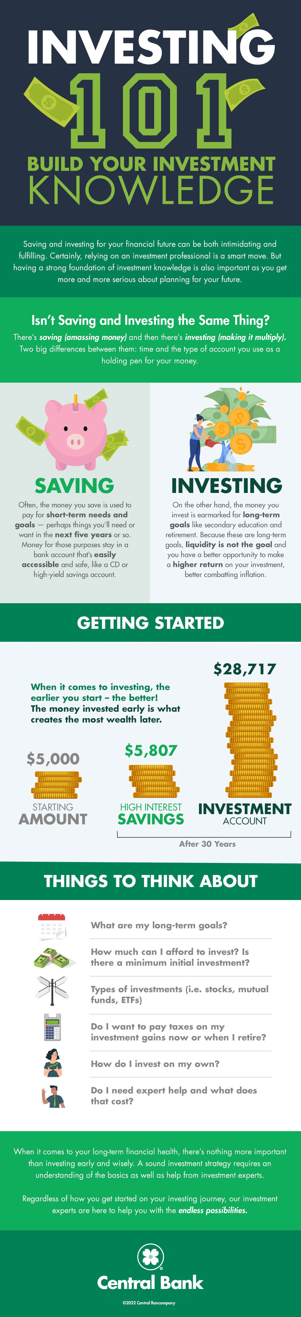 Investing 101: Build Your Investment Knowledge infographic