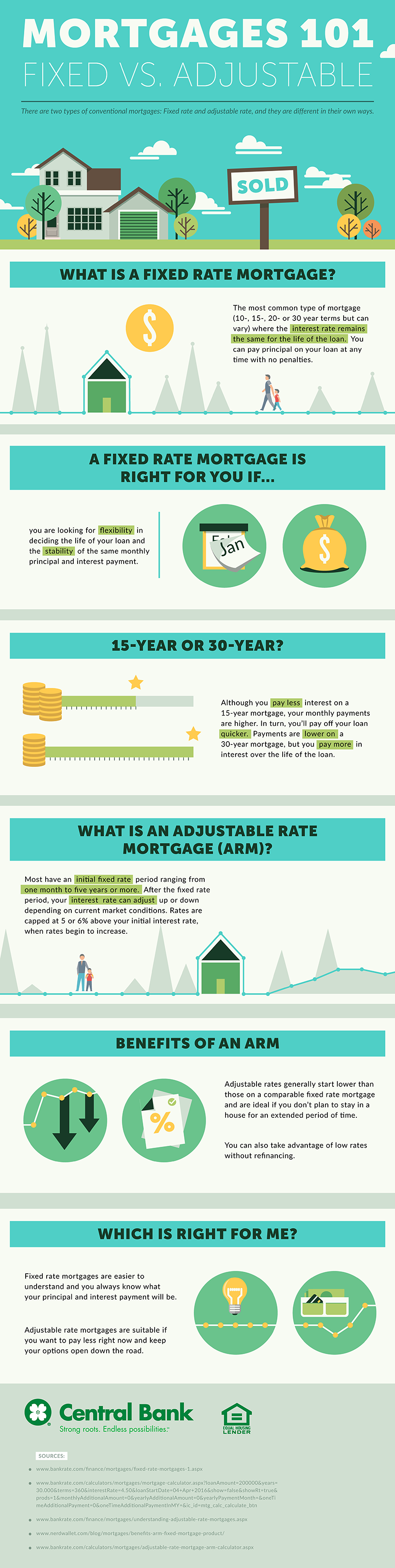Infographic explaining fixed versus adjustable rates for home loans