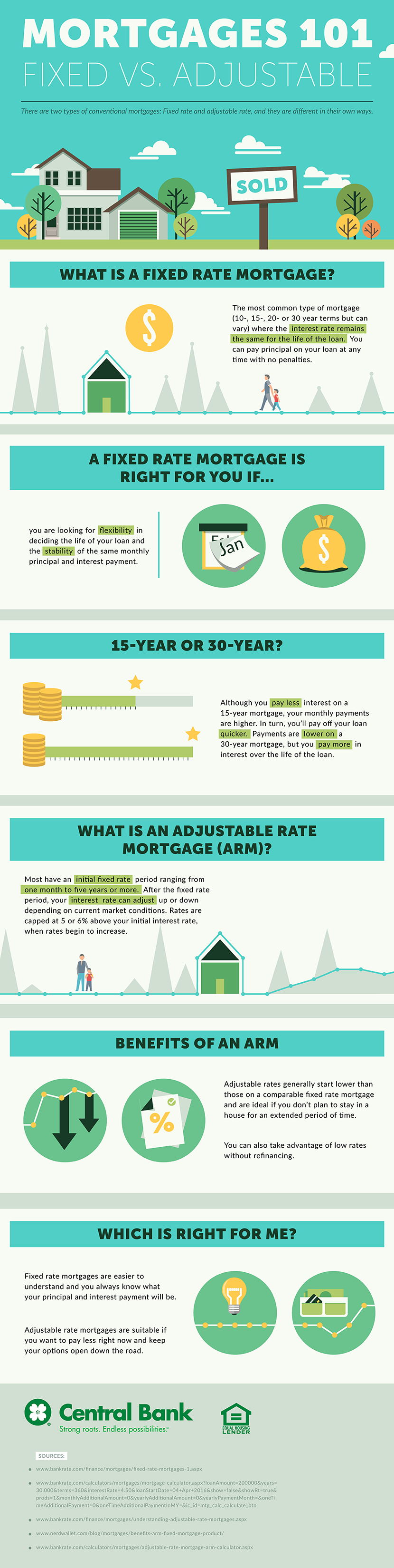 Compare Mortgage