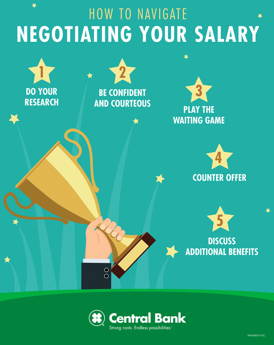 An infographic about how to navigate negotiating your salary