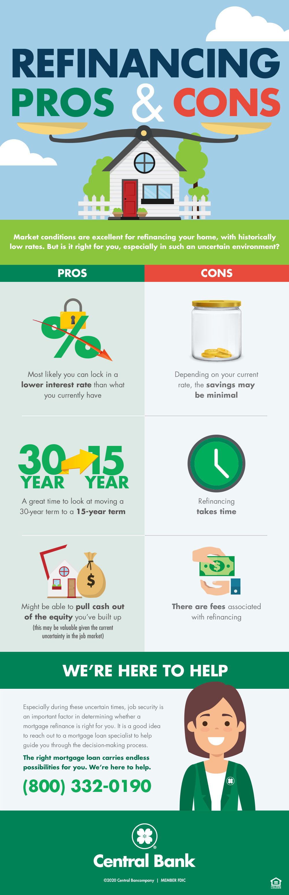 Home Equity Loans Vancouver