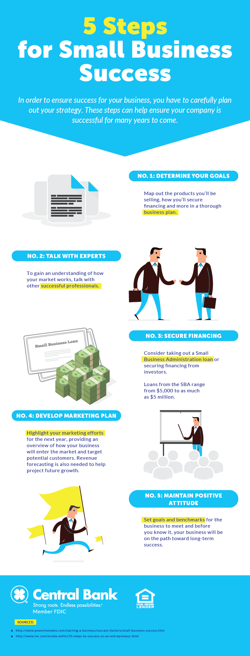How To Run A Successful Small Business 5 Steps for Small Business Success | Central Bank