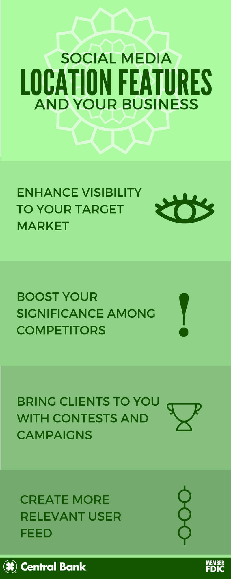 Social Media Locations and Your Business Central Bank