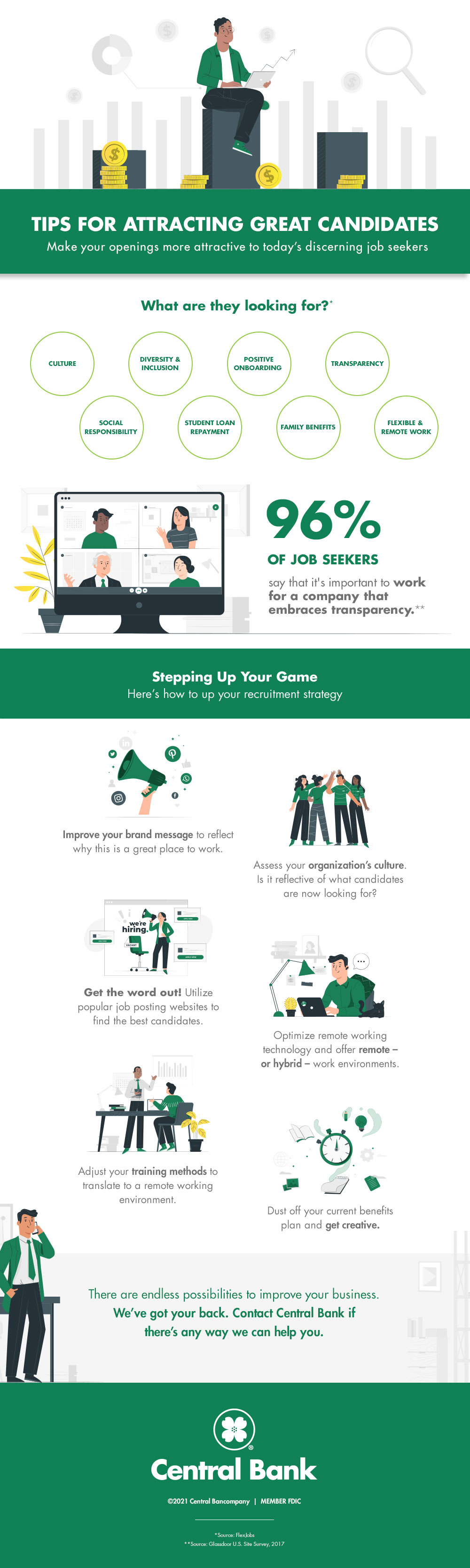 Tips for attracting great candidates infographic