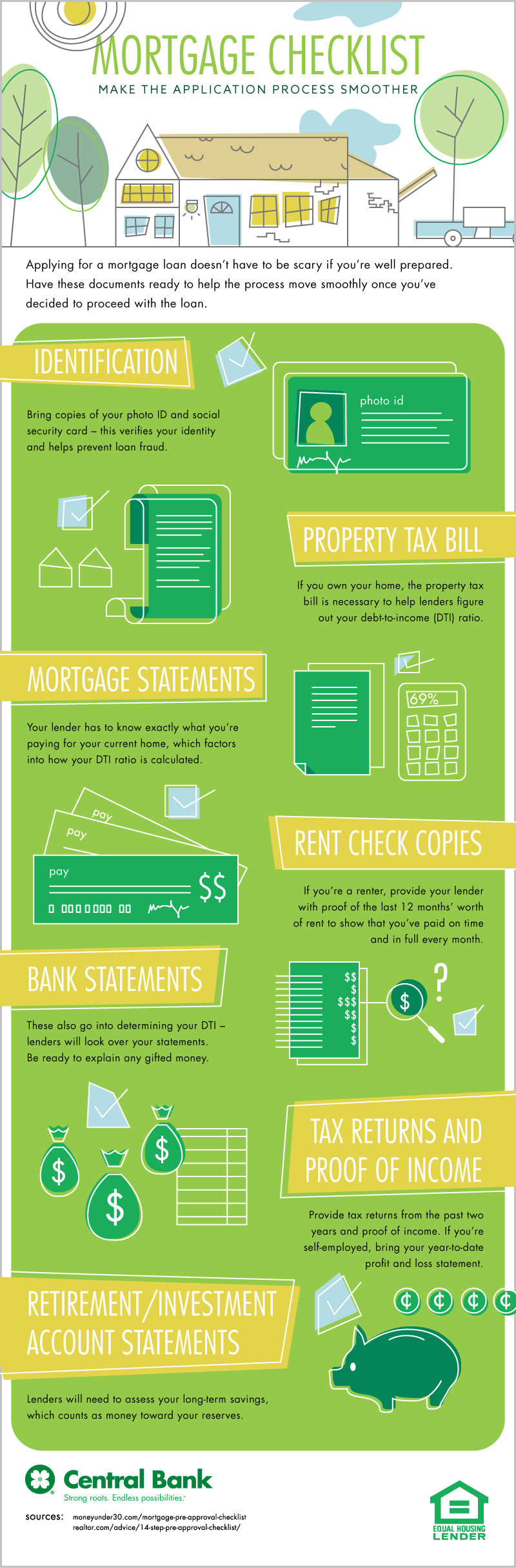 Infographic with a mortgage checklist