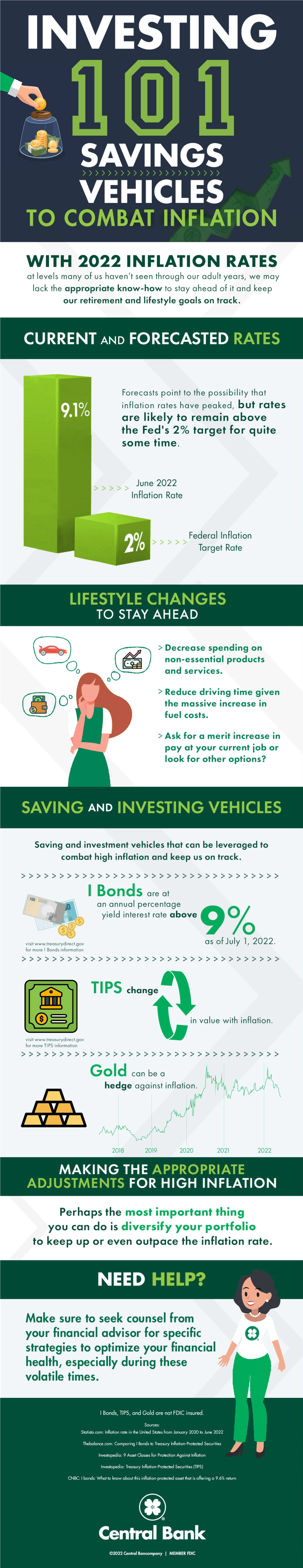 infographic of investing and savings vehicles