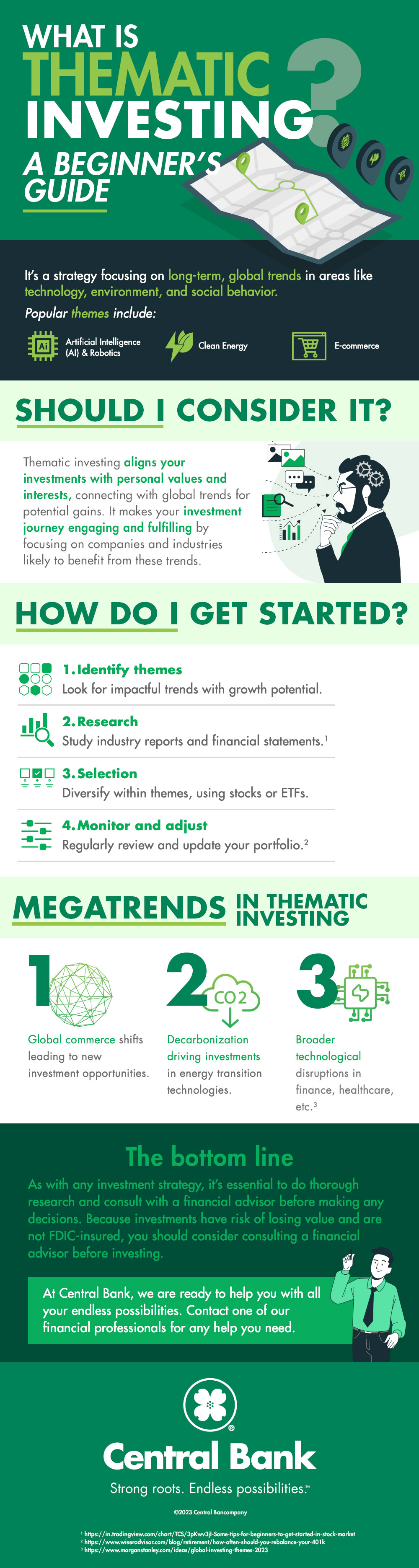 Thematic Investing Infographic